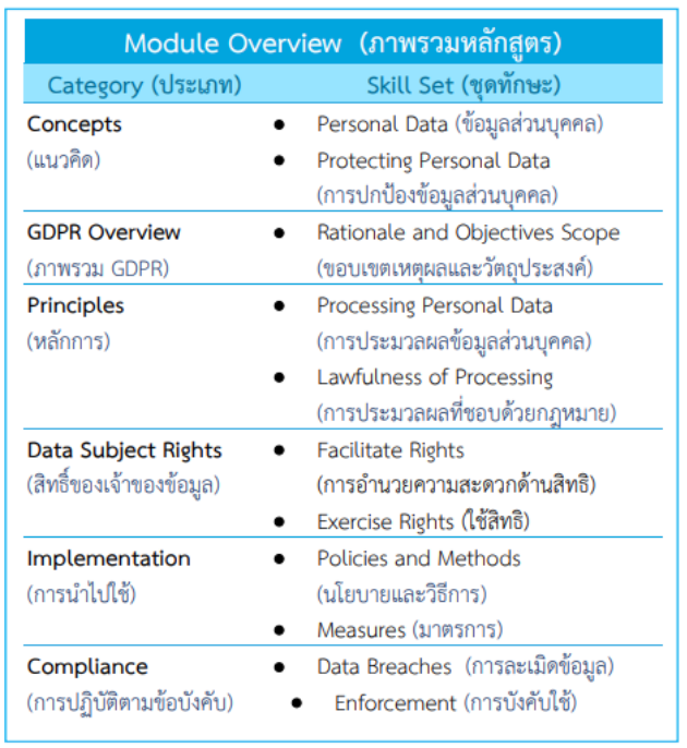 Data Protection Overview